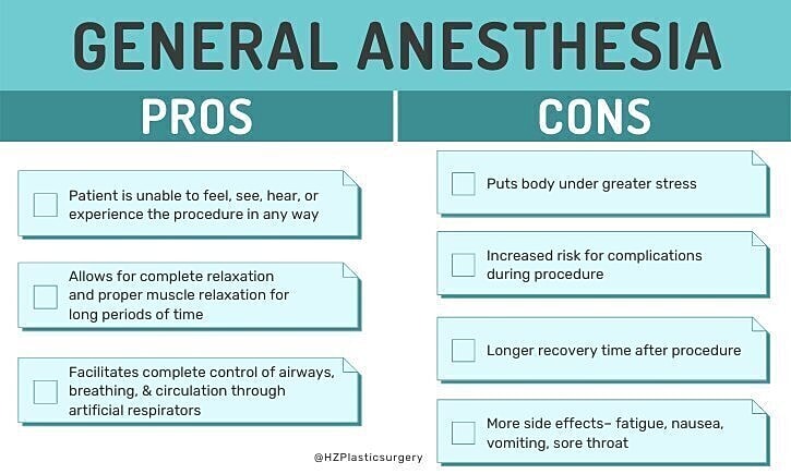 local vs general anesthesia, local vs general anesthesia plastic surgery, local vs general anesthesia for plastic surgery, should i get local or general anesthesia for plastic surgery, what is local anesthesia, what is general anesthesia, types of a…